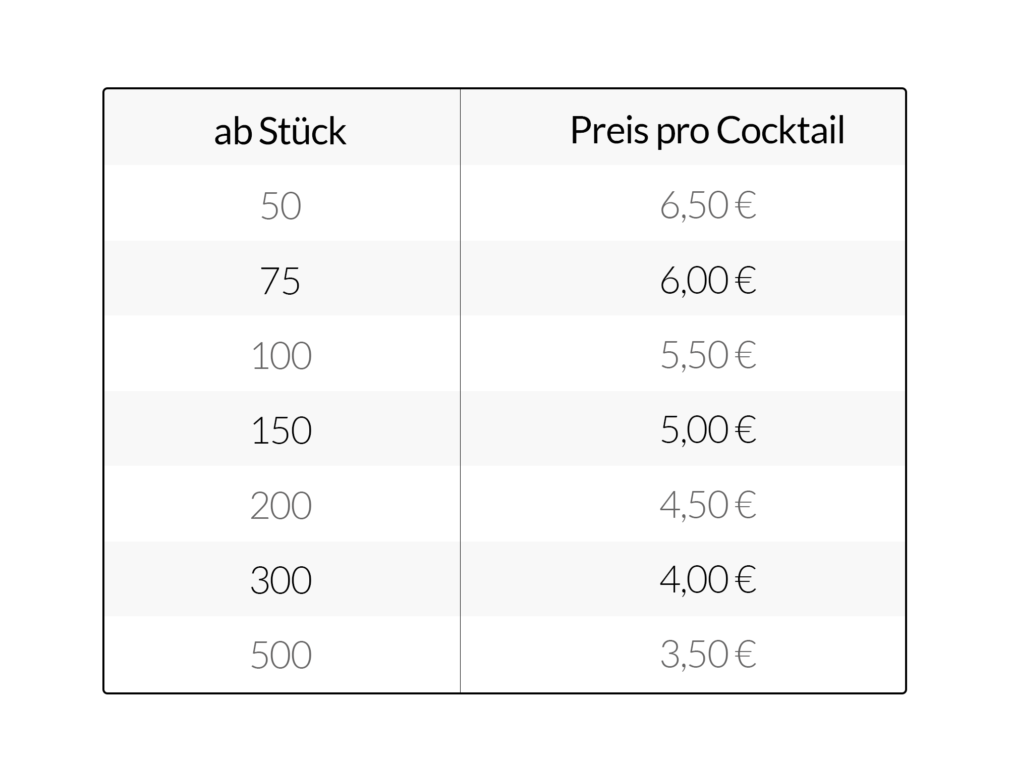 Preistabelle mobile Cocktailservice Preisstaffel pro Stück